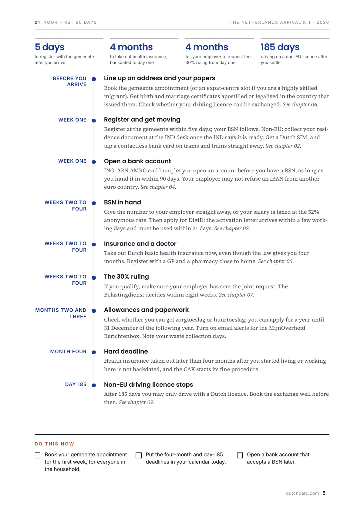Sample page 2 of The Netherlands Arrival Kit